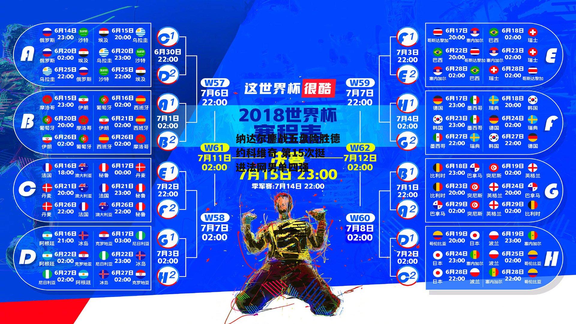 纳达尔鏖战五盘险胜德约科维奇 第15次挺进法网男单四强